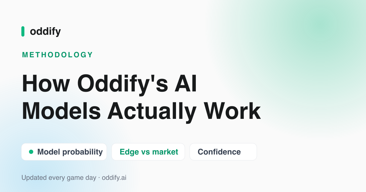 How Oddify's AI Models Actually Work — Oddify's AI model board